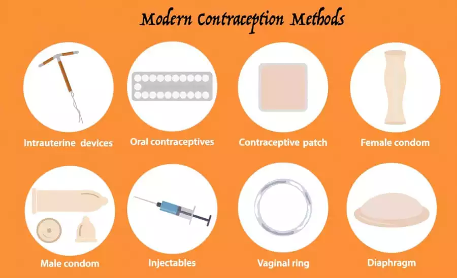 Сучасні контрацептиви: нові можливості для здоров'я та планування сім'ї 2